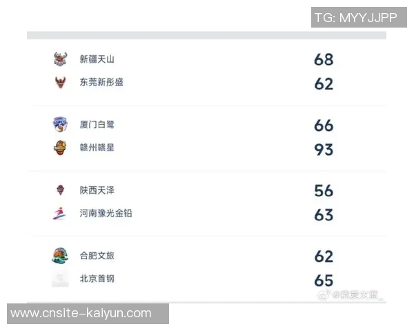 全国女篮锦标赛次阶段第六日江苏四川小组赛全胜晋级14决赛即将开启