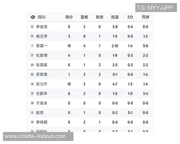 北京队客场狂胜四川51分创队史最大赢球分差纪录 北京队客场狂胜四川51分创队史最大赢球分差纪录